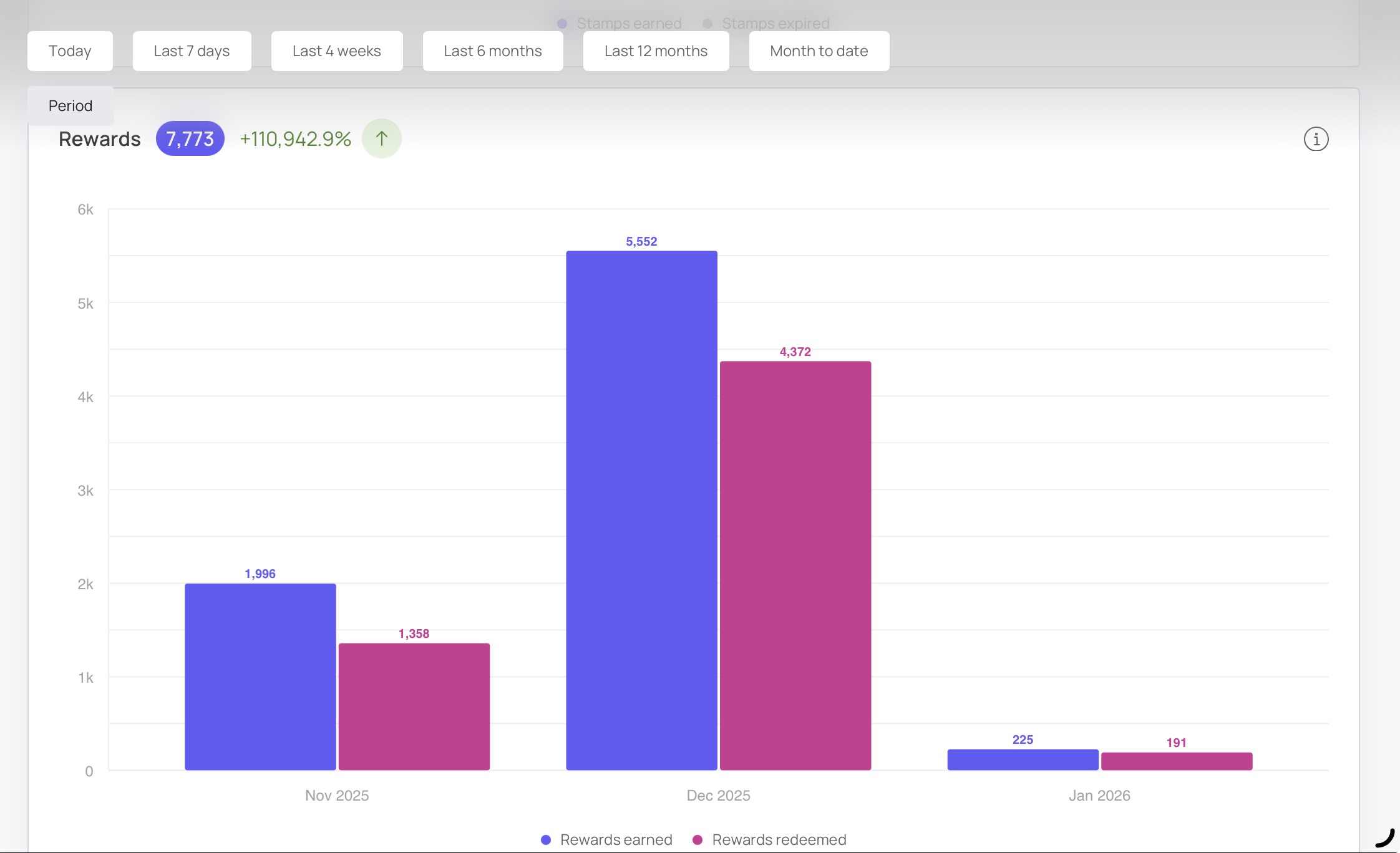Steakaway Case Study